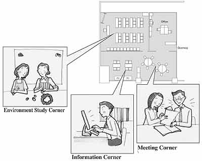 Environment Information Activities Center