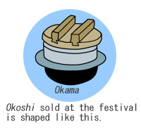 Okoshi sold at the festival is shaped like this.